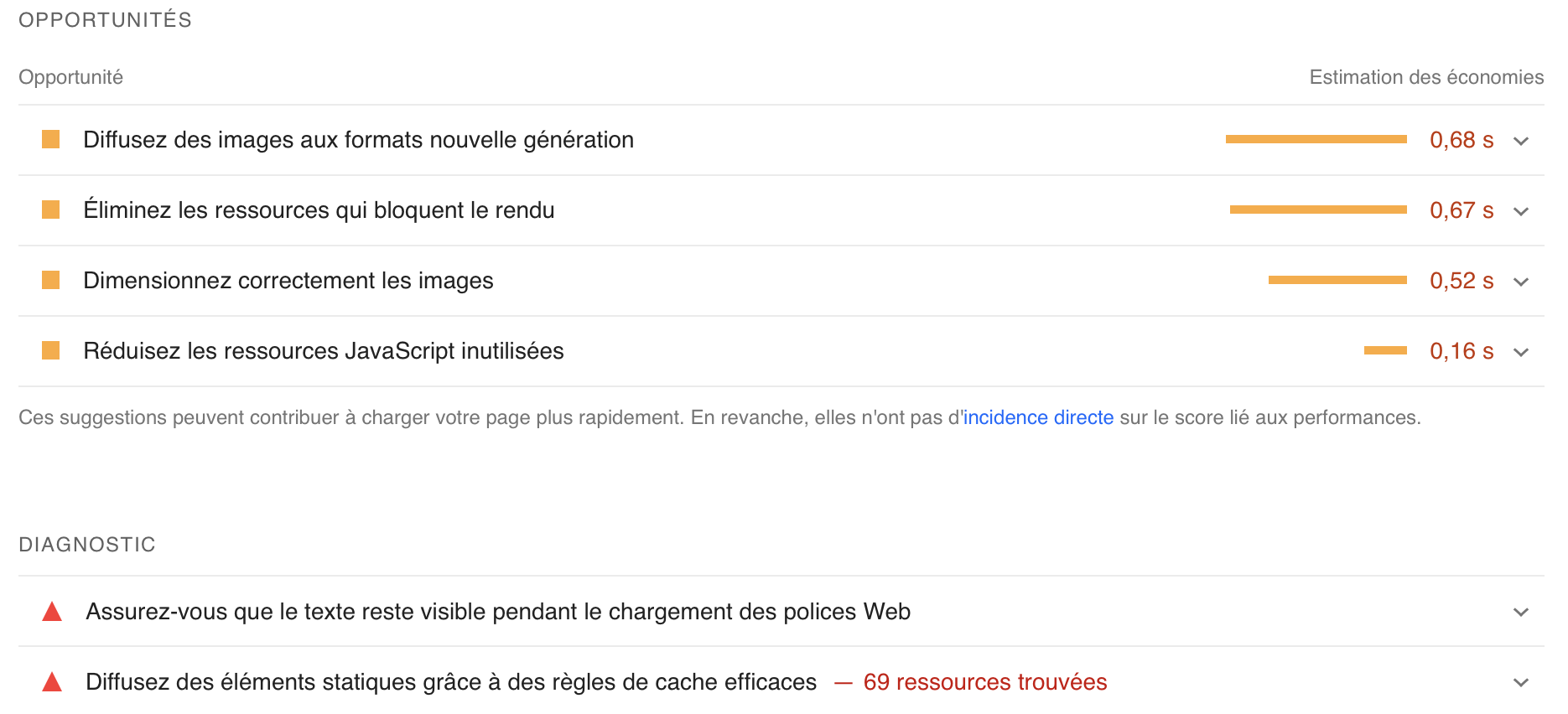 Comment optimiser son site wordpress et améliorer sa vitesse