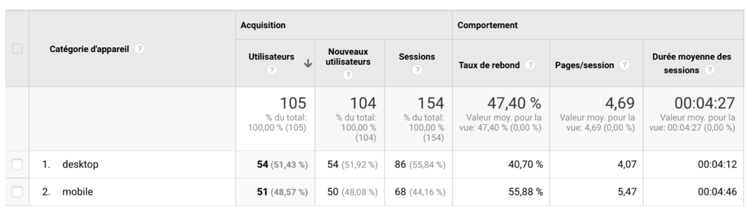 Comment optimiser son site wordpress et améliorer sa vitesse